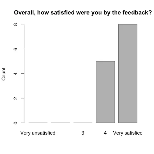 14-09-overall_satisfaction