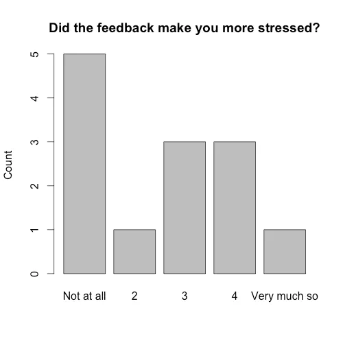 14-09-stress