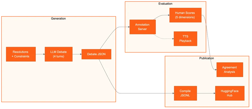 Sometimes, I... <br> work on side projects