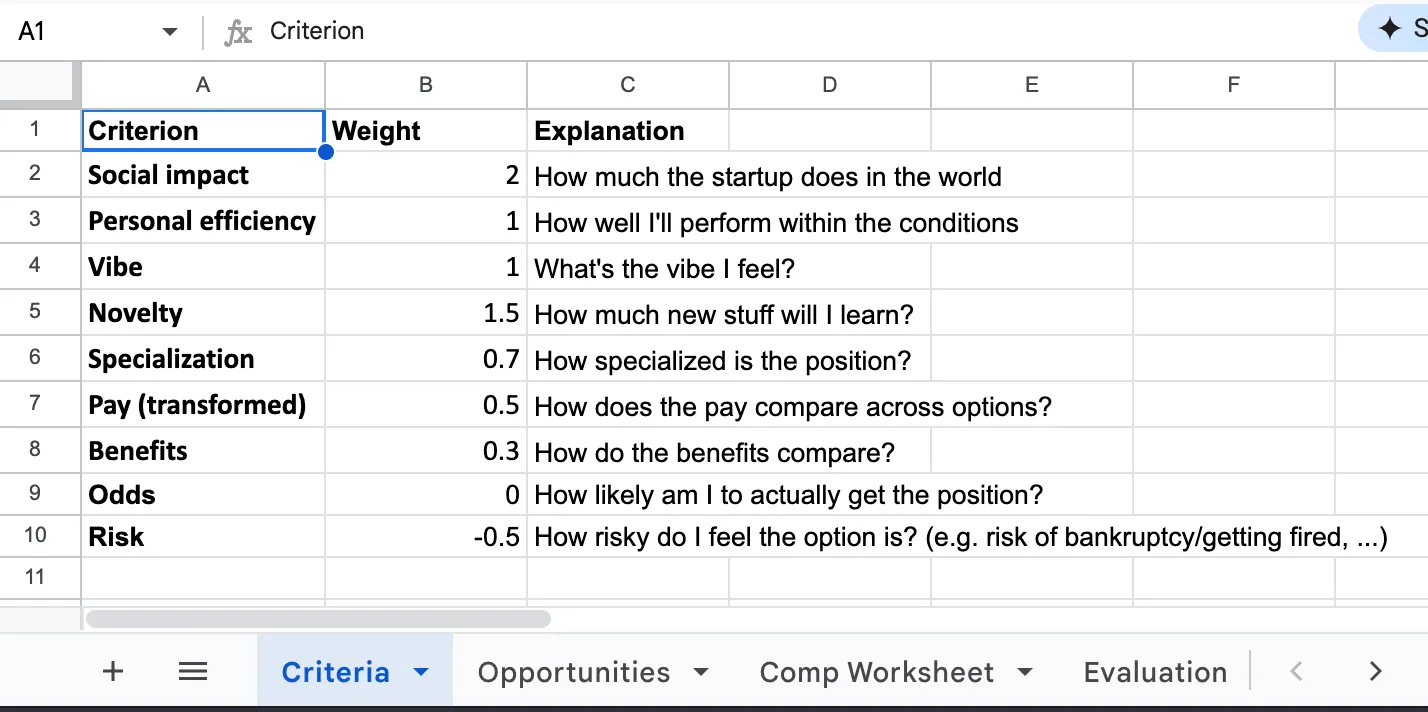The Criteria Sheet